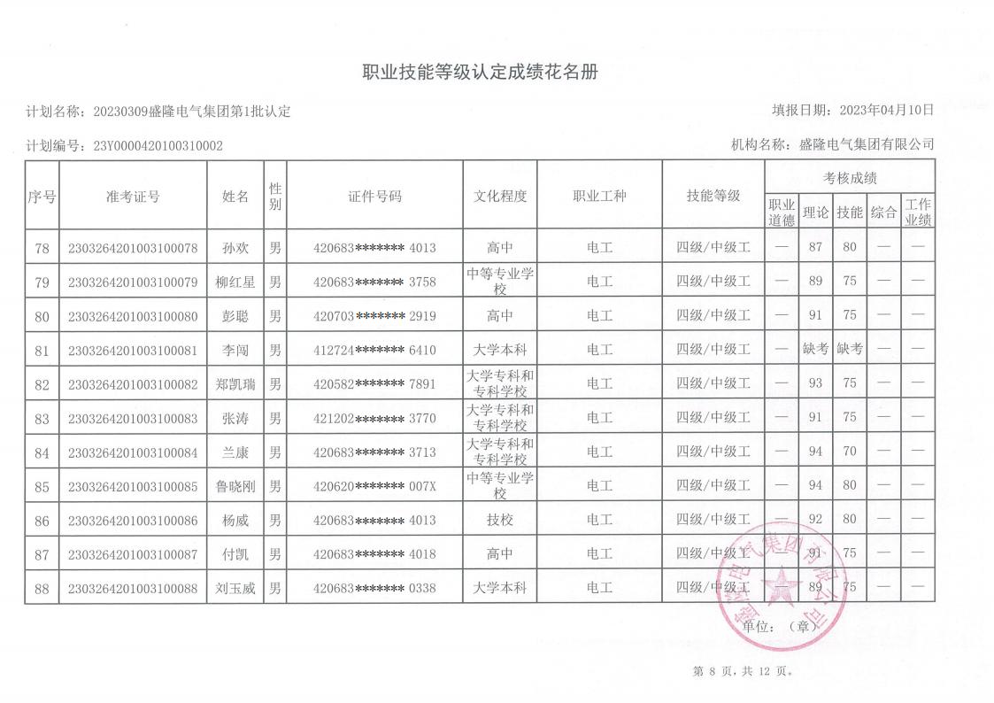 1681718229519258.jpg 20230309beats365中文官网职业技能等级认定成绩_07.jpg