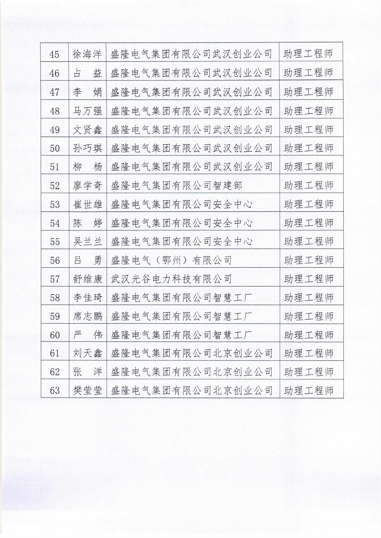 1701250346322702.png 2023年(下半年)职称评审通过人员名单的公示_03.png