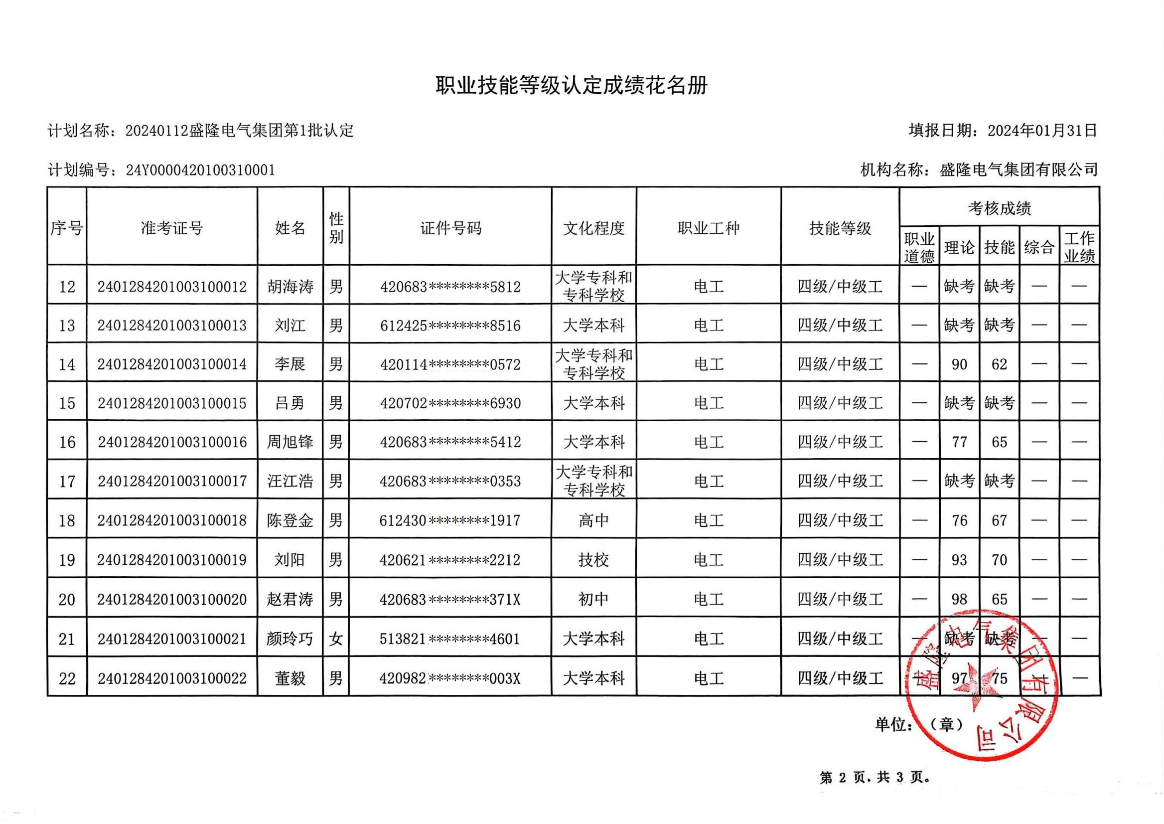 1706792728702093.jpg 职业技能等级认定成绩花名册(1)_01.jpg