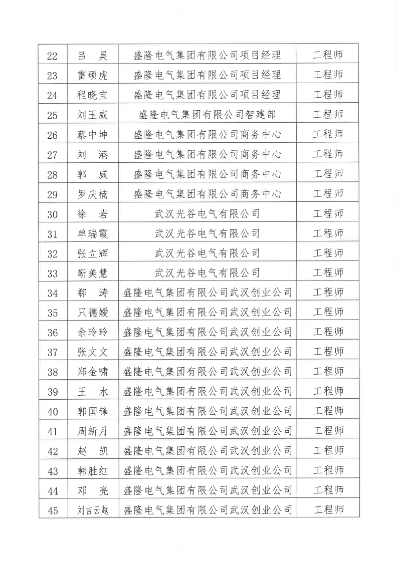 关于2024年度beats365中文官网有限公司电气、机械专业职称评审通过人员名单的公示11月20日_02.png