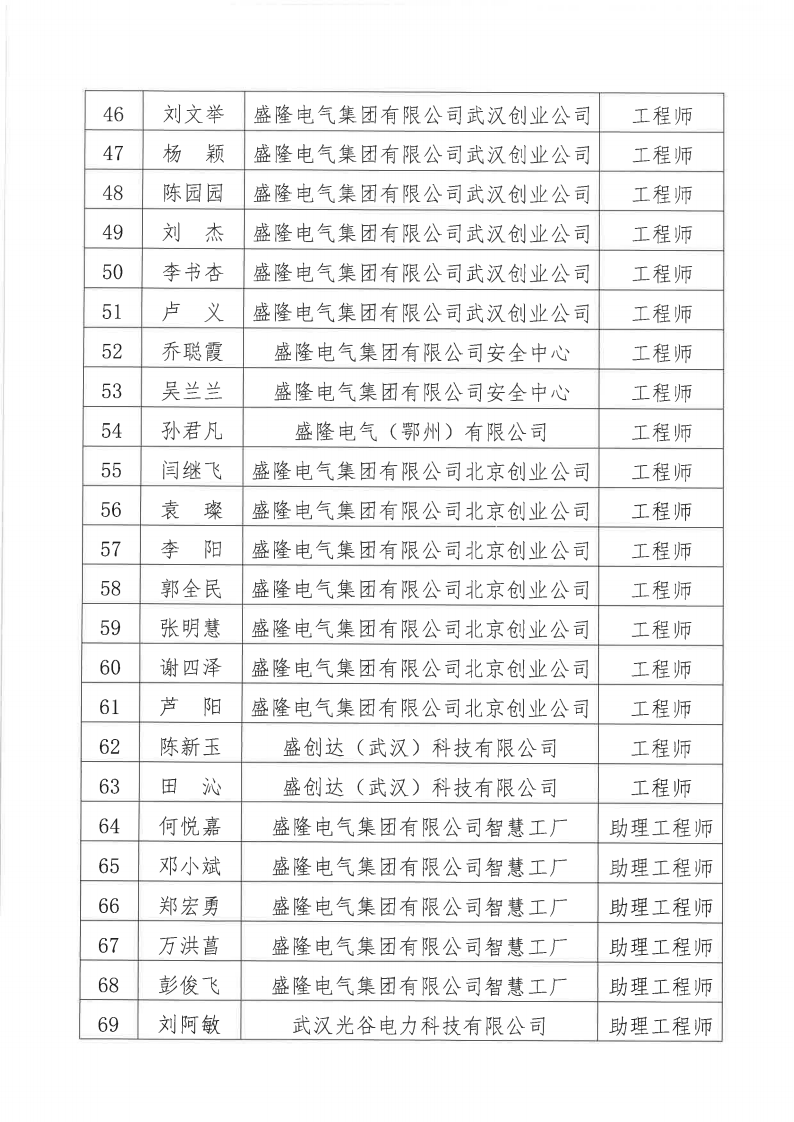 关于2024年度beats365中文官网有限公司电气、机械专业职称评审通过人员名单的公示11月20日_03.png