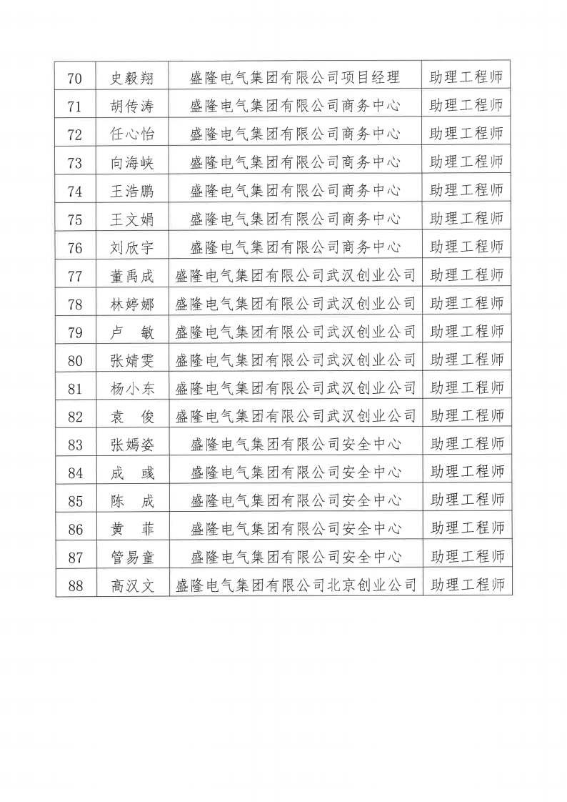 关于2024年度beats365中文官网有限公司电气、机械专业职称评审通过人员名单的公示11月20日_04.png